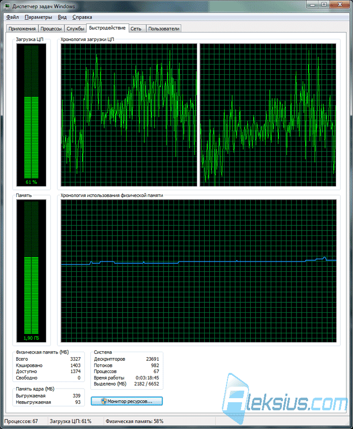 Диспетчер задач Windows Диспетчер задач Windows