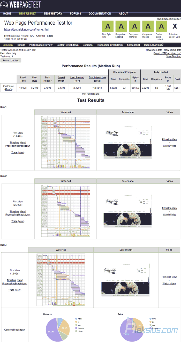 Webpagetest after optimization