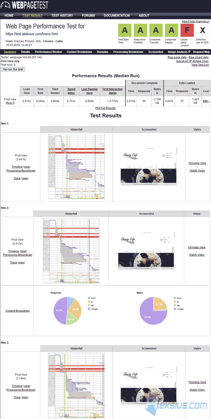 Webpagetest before optimization