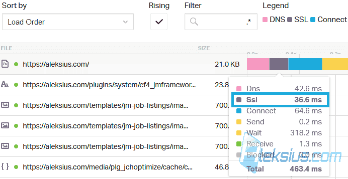 Joomla HTTPS