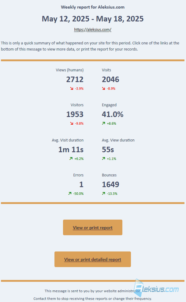 Email report