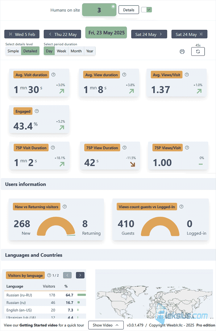 Joomla analytics solution