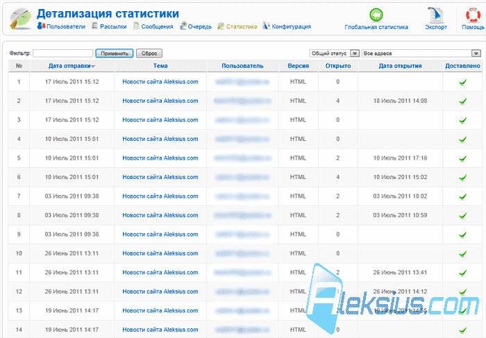 Дополнительная статистика