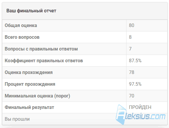 Joomla quiz