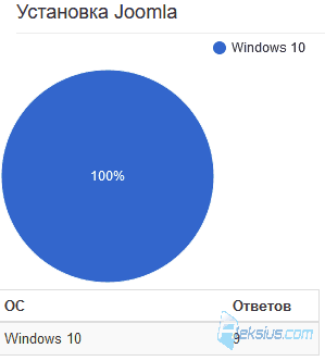 Платформы