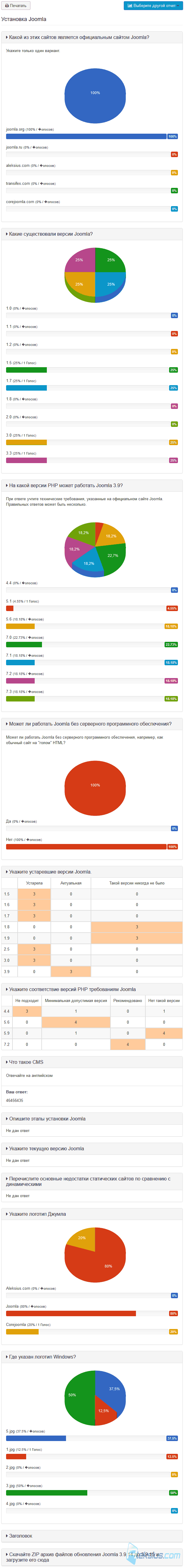 Сводный