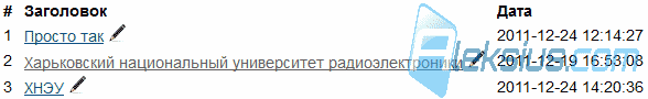 Таблица с добавленными пользователем объектами на карту Таблица с добавленными пользователем объектами на карту