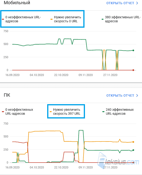 Скорость Joomla