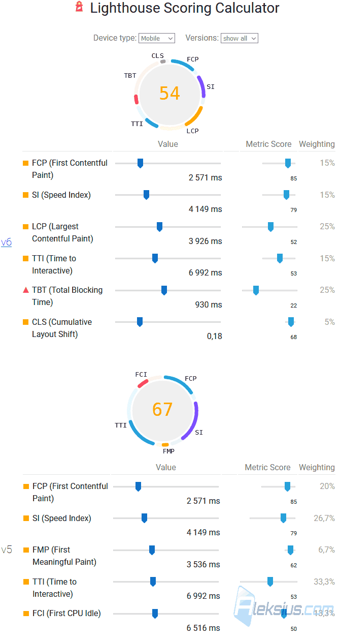 Старая и новая оценка в Google PageSpeed Insights