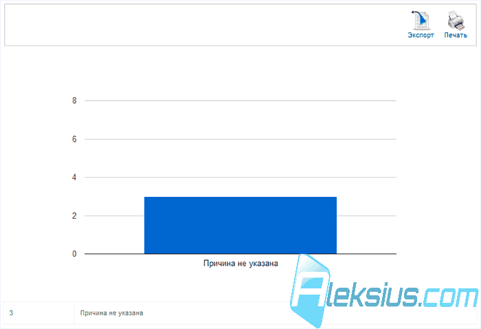 Диаграмма отмены подписки Диаграмма отмены подписки