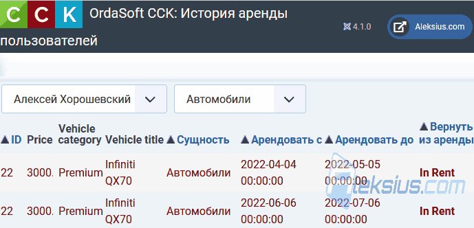 История аренды пользователей