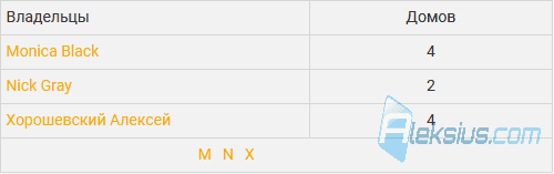 Owners List (список владельцев домов)