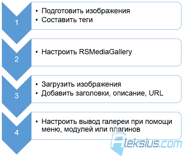 Как в Joomla сделать галерею