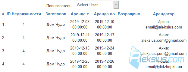 История аренды