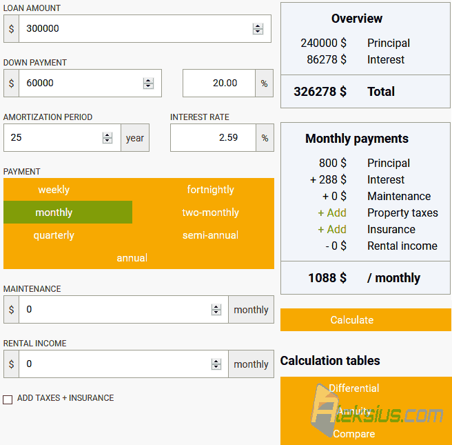 Mortgage Payment Calculators