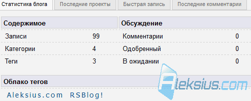 Вкладка Статистика блога