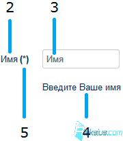 Обозначение элементов