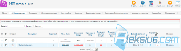 Вкладка SEO показатели