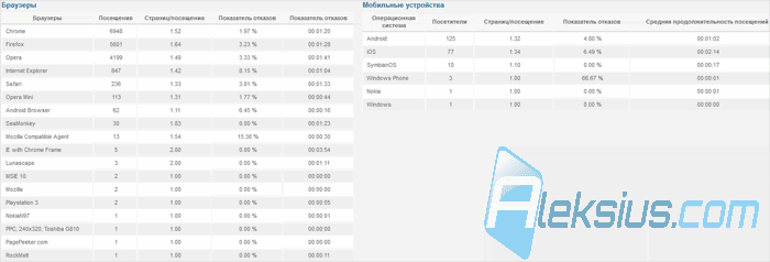 Источники трафика Источники трафика