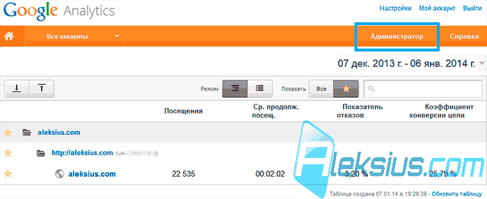 Google Analytics