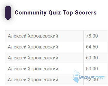 Модуль «Community Quiz Top Scorers»