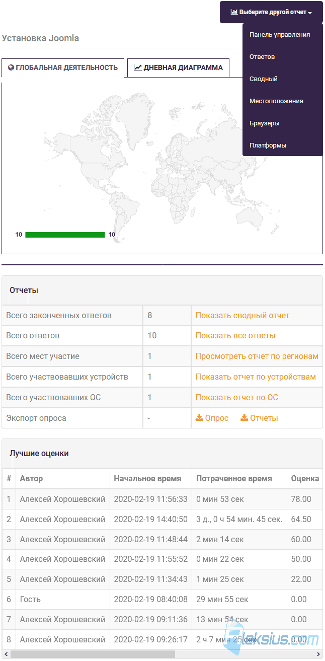 Отчёты по тестам