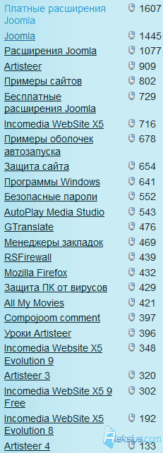 Модуль хитов тегов TorTags Модуль хитов тегов TorTags