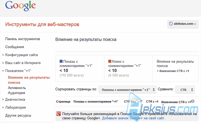 Статистика на сайте веб-мастеров Google