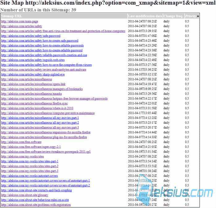 XML карта сайта с отключённым Gzip-сжатия для HTML