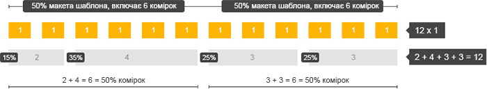 Приклад 1. З фіксованою шириною