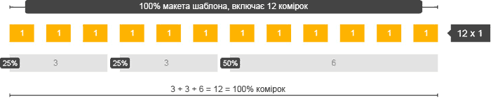 Приклад 2. З фіксованою шириною