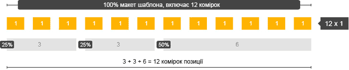Приклад 2. З «гумової» шириною