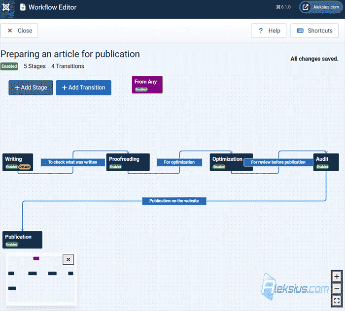 Visual workflow editor