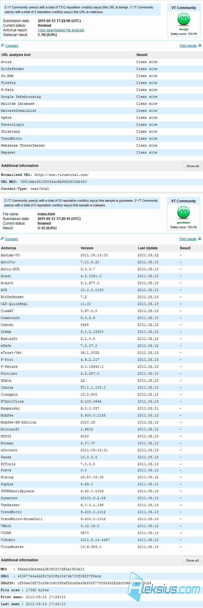 Virustotal