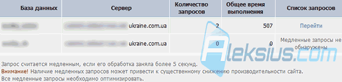Медленные запросы
