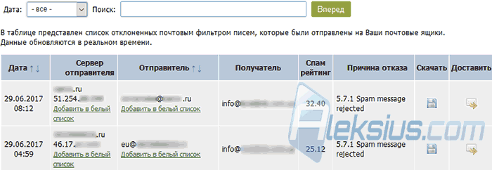 Отклоненные письма