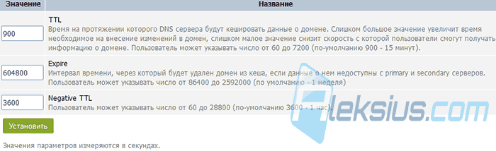 Параметры TTL