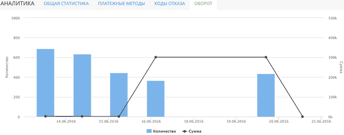 Панель управления (4)