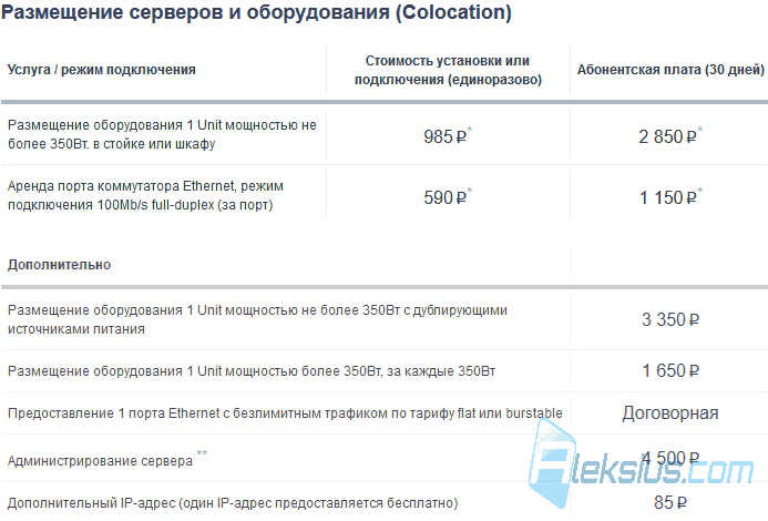 Размещение серверов и оборудования (Colocation)
