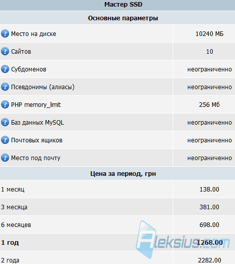 Мой тарифный план