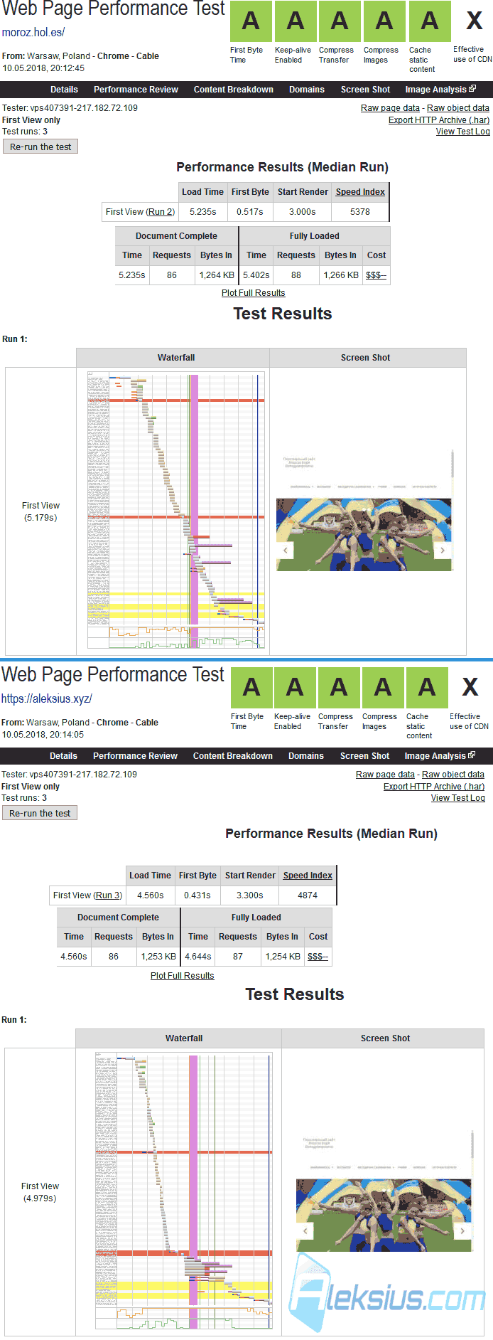 Результаты тестирования сайтов в Webpagetest.org