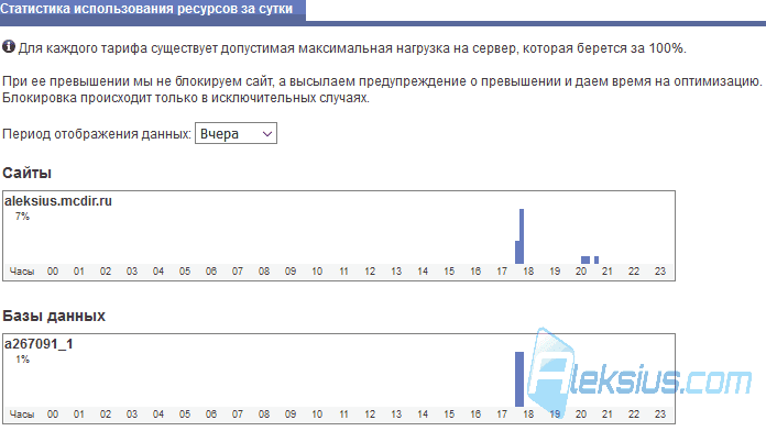 Статистика использования ресурсов