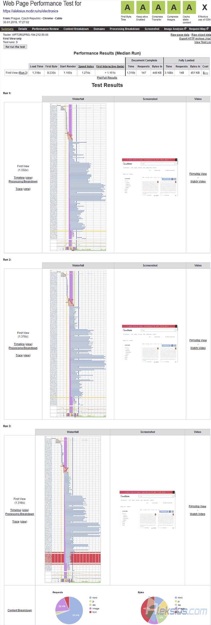 WebPagetest