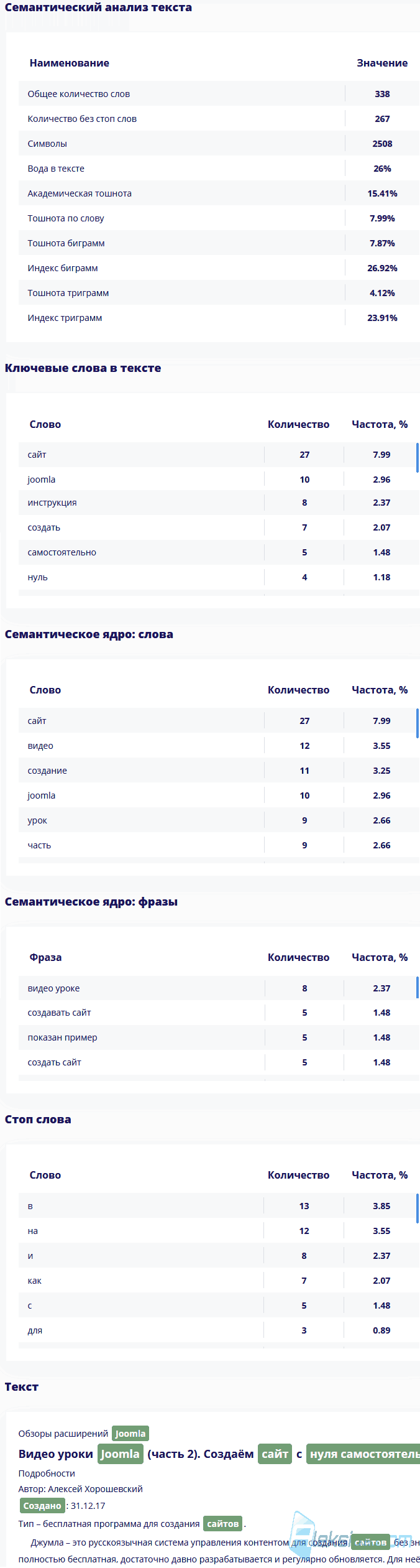 Анализ контента