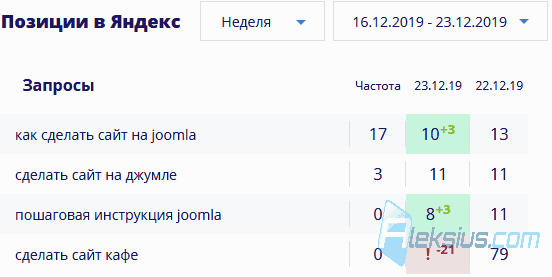 Проверка позиций сайта