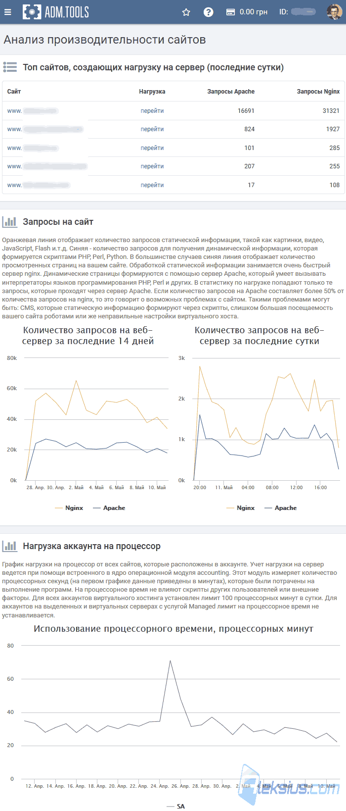 Выбор хостинга