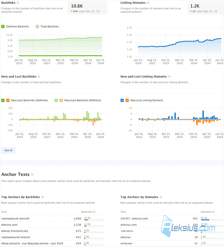 Информация о ссылках