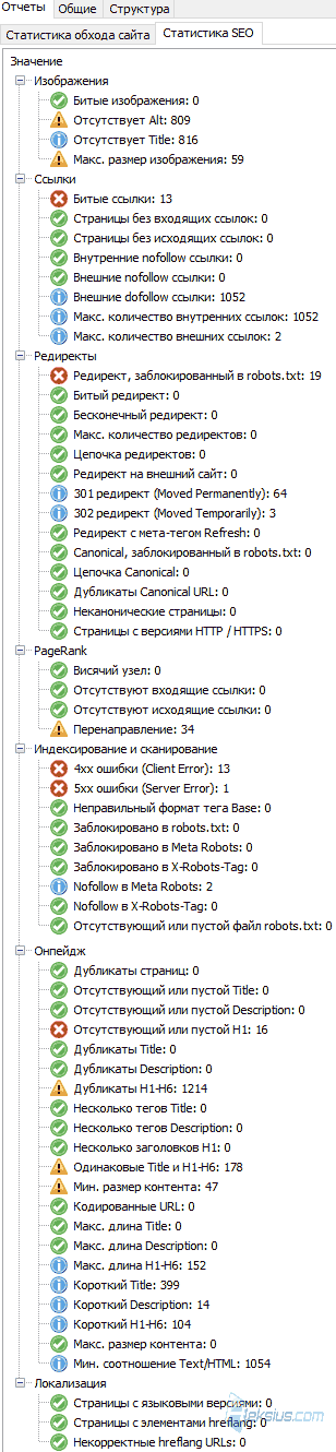 Комплексный SEO аудит