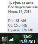 Статистическая информация