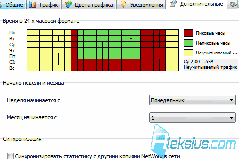 Вкладка Дополнительные